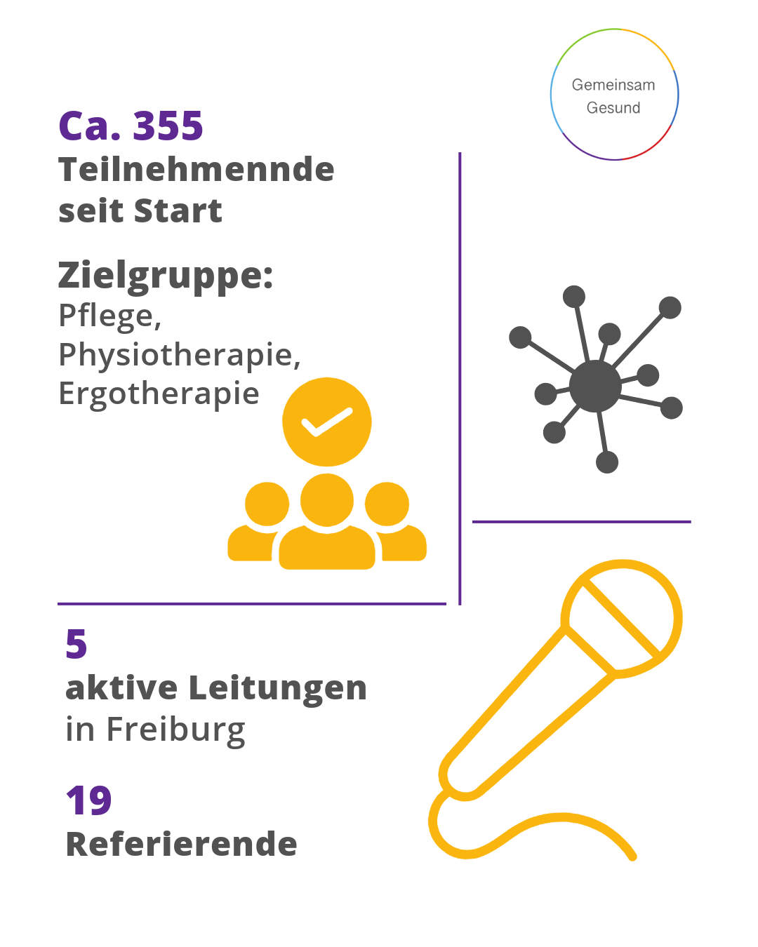 Kampagne GG Zahlen und Faktenn 2